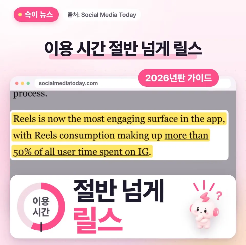 쇽이 뉴스 화면: 공식 블로그에 올린 2026년판 릴스 가이드인데, 요즘 인스타 이용 시간 절반 넘게를 릴스가 차지한다니 꼭 챙겨야죠!