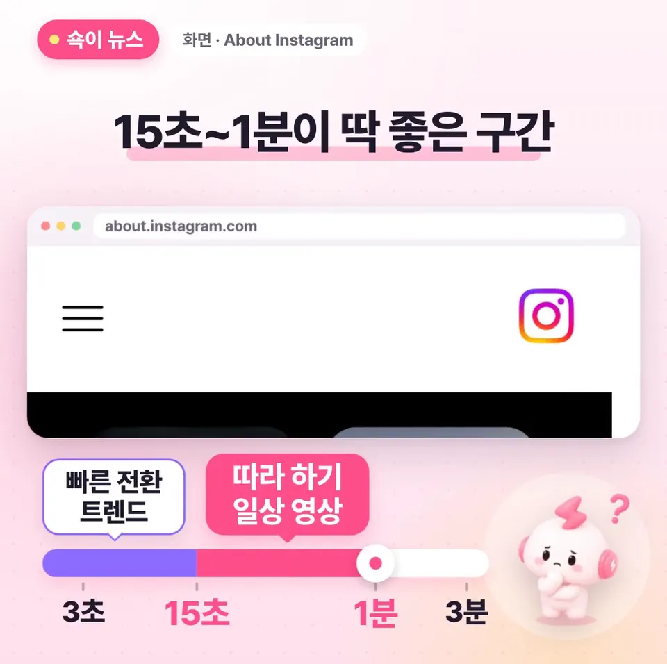 쇽이 뉴스 화면: 그럼 몇 초가 좋을까요? 15초까지는 빠른 화면 전환이나 트렌드에 어울리고, 15초에서 1분은 따라 하기나 일상 영상처럼 대부분의 콘텐츠에 딱 좋은 구간이래요.