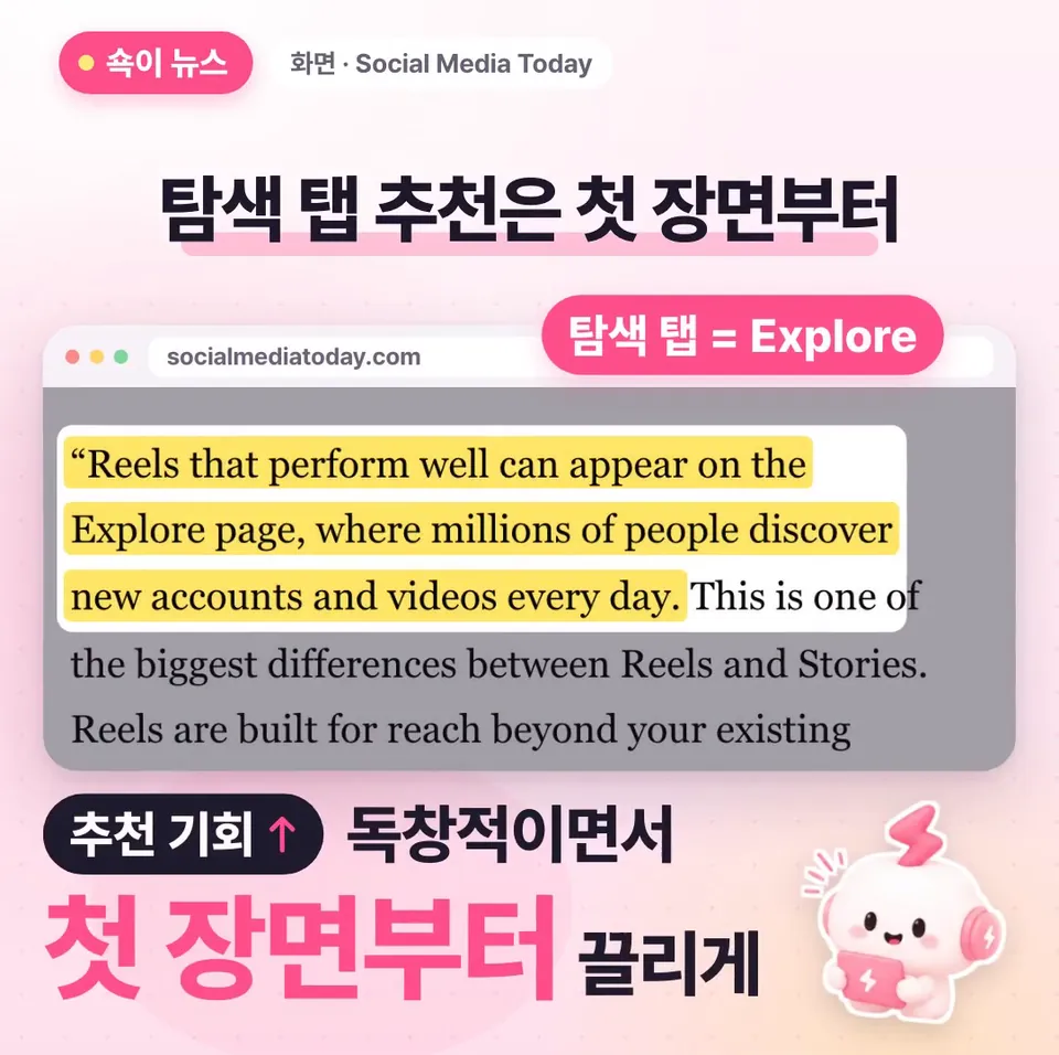 쇽이 뉴스 화면: 게다가 반응 좋은 릴스는 매일 수백만 명이 새 계정을 찾는 탐색 탭에도 뜰 수 있으니, 추천 기회를 높이려면 독창적이면서 첫 장면부터 끌리게 만들라고 해요.