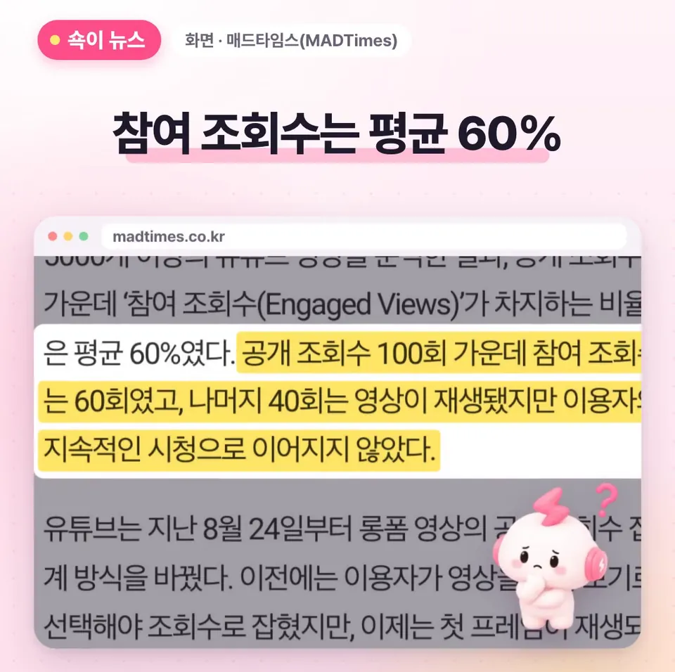쇽이 뉴스 화면: 그럼 얼마나 차이 날까요? 광고 플랫폼 에이전티오가 영상 7만 5천여 개를 살펴보니, 참여 조회수는 공개 조회수의 평균 60퍼센트, 작은 채널은 54퍼센트였어요.