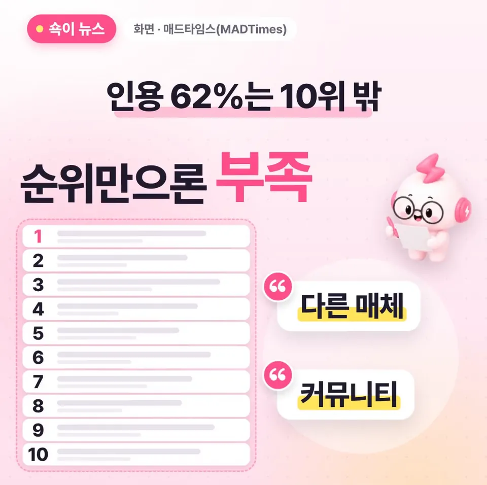 쇽이 뉴스 화면: 그 말은 인용된 출처의 62퍼센트가 10위 밖이었다는 거잖아요? 그래서 백서는 검색 순위만 보지 말고, 다른 매체나 커뮤니티에서도 내 전문성이 보여야 한대요.