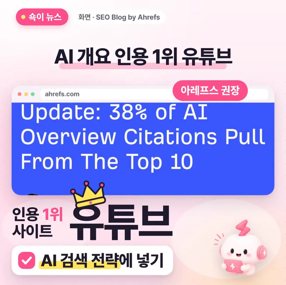 쇽이 뉴스 화면: 근데 우리 크리에이터한테 반가운 건, AI 개요가 제일 많이 인용한 사이트가 바로 유튜브라는 거예요! 아레프스는 유튜브를 AI 검색 전략에 넣으라고 권했어요.