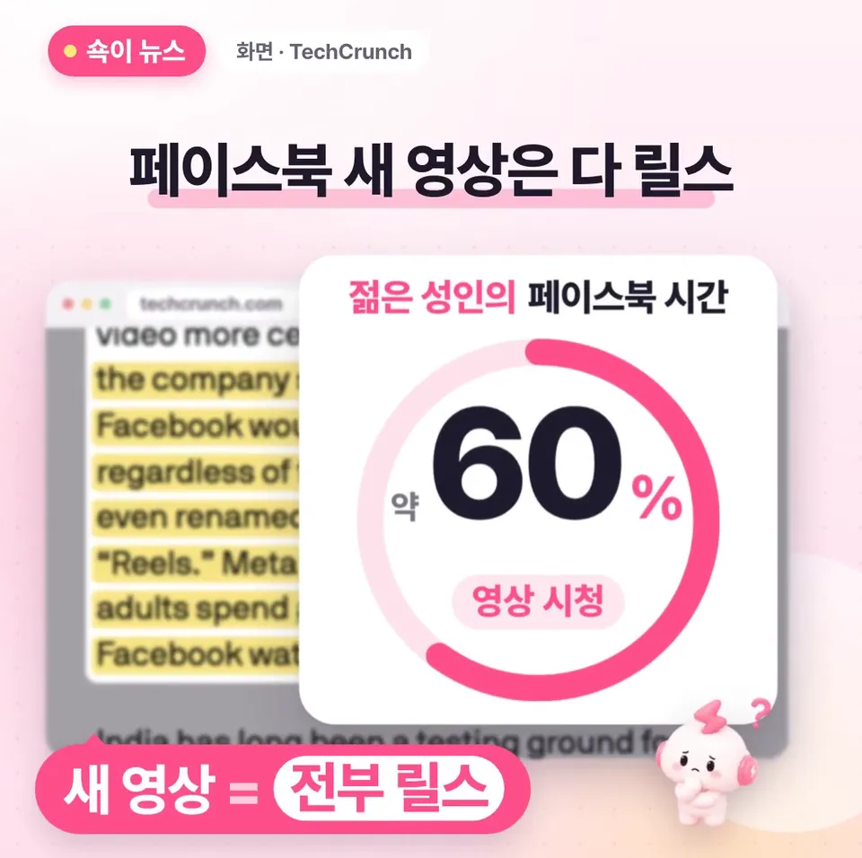 쇽이 뉴스 화면: 사실 페이스북은 이미 작년부터 새로 올라오는 영상을 길이와 상관없이 전부 릴스로 바꿨고, 젊은 성인은 페이스북 시간의 약 60퍼센트를 영상 보는 데 쓴대요.