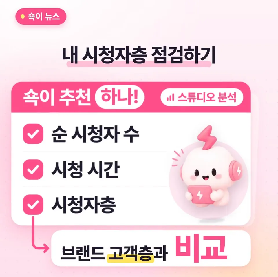 쇽이 뉴스 화면: 그럼 쇽이 추천 하나! 스튜디오 분석에서 내 순 시청자 수와 시청 시간, 시청자층을 살펴보고, 협업하고 싶은 브랜드의 고객층과 잘 맞는지 한번 비교해 보세요.