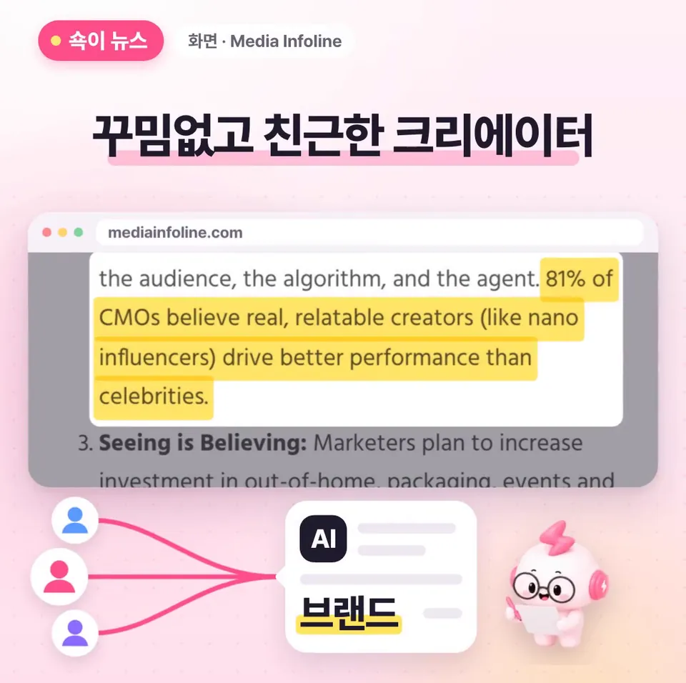 쇽이 뉴스 화면: 사실 항목 이름만 작은 크리에이터지, 질문은 꾸밈없고 친근한 크리에이터고 나노는 예시예요. 이런 크리에이터 여럿이 AI 답변 속 브랜드 노출까지 챙긴다고 봤고요.