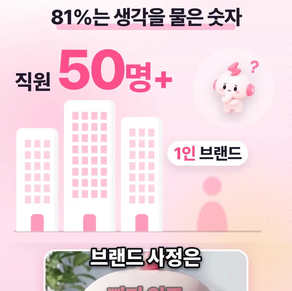 쇽이 뉴스 화면: 게다가 81퍼센트는 실제 성과를 잰 게 아니고, 그렇게 믿는지 설문으로 물어본 숫자예요. 응답한 회사도 다 직원 50명 이상이라, 1인 브랜드 사정은 빠져 있죠.