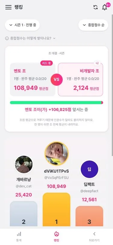 조 대결 화면: 두 조의 평균 종합점수와 격차